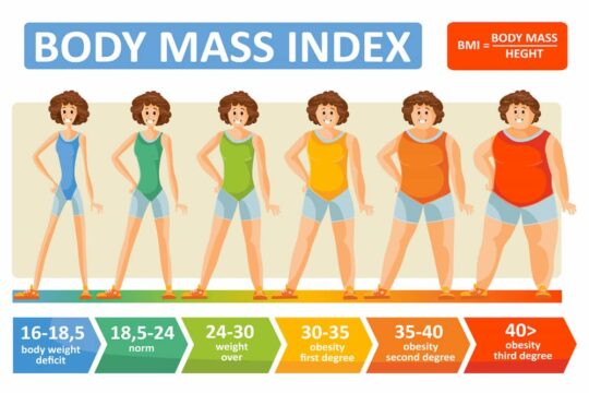 5 Smart Scale Metrics for Weight Loss Tracking